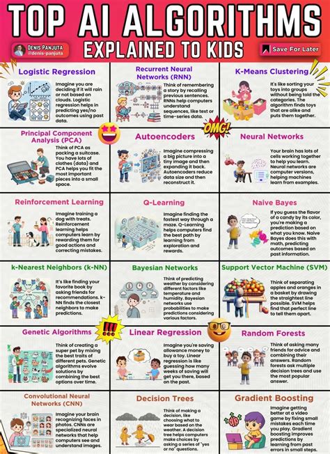 Algorithm Definition for Children 的图像结果