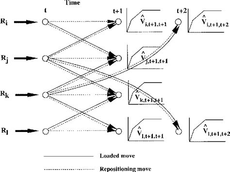 Image result for Adaptive Dynamic Programming