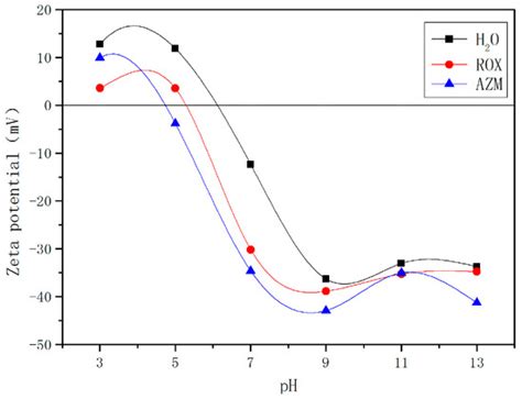 Synthesis of Zeolite from Carbothermal Reduction Electrolytic Manganese ...