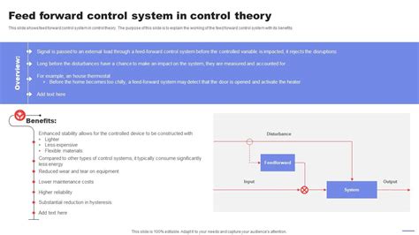 Image result for Feed Forward Control
