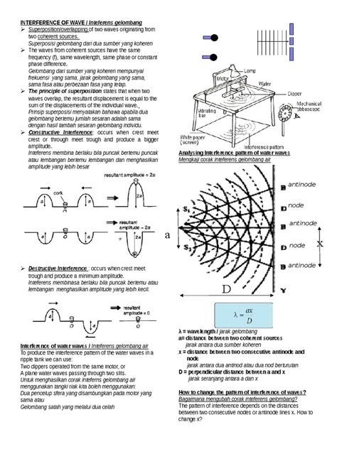 Image result for Sound Interference Wave Vector