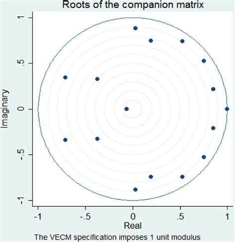 Image result for Polynomial Characteristics Relative Max