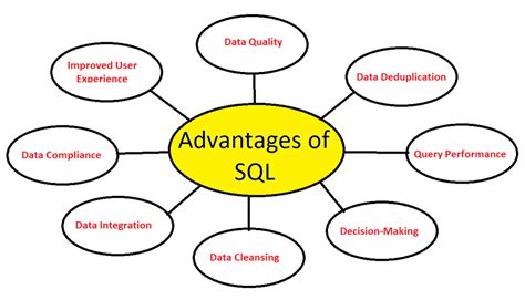 Image result for How to List Duplicates Values in SQL