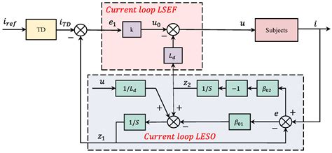 The Improved Particle Swarm Optimization Method: An Efficient Parameter ...