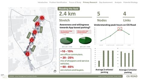 The Parking Dilemma of CG Road | CEPT - Portfolio