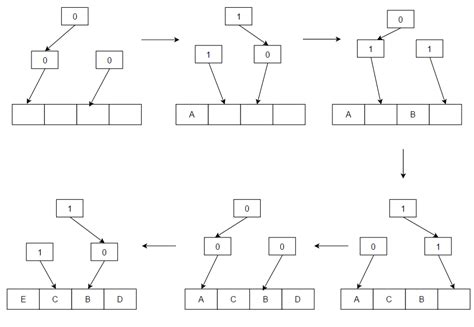 Image result for Cache replacement policies LRU Algorithm