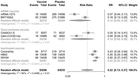Vaccines | Special Issue : The COVID Vaccine