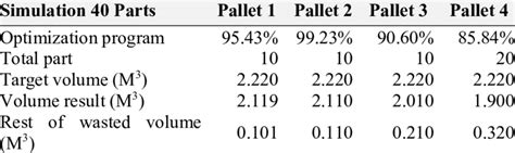 Image result for Genetic Algorithm Simulation