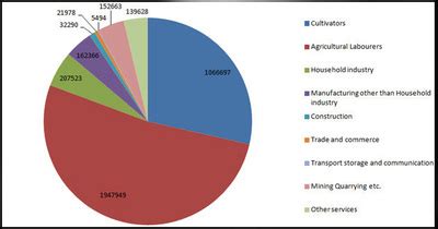 Globalization a Level Chart 的图像结果