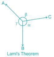 Lami's Theorem Free MCQ Practice Test with Solutions - Mechanical ...