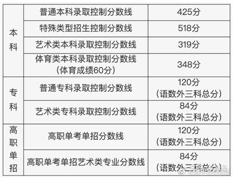 重磅：海淀区高三期中考试成绩5分段区排名数据发布（2023届）；附2022年北京市本科普通批次录取分数及对应排名 - 知乎