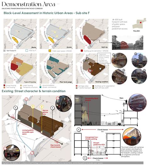 Catalyst Corridor | CEPT - Portfolio