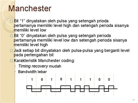 Return to Zero Line Coding 的图像结果