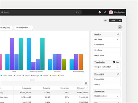 Shopify Analytics and Reporting Dashboards - Shopify India