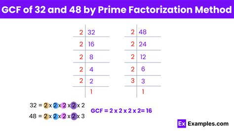 Find the Prime Factorization of 32 Using Factor Tree Method Is 的图像结果