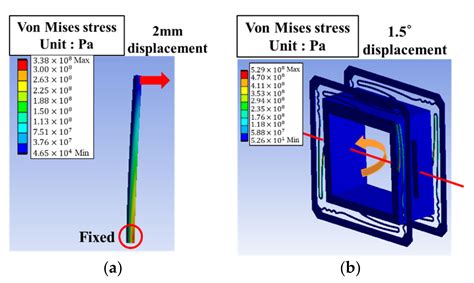 Design of 4-DOF Voice Coil Motor with Function of Reducing Laser ...