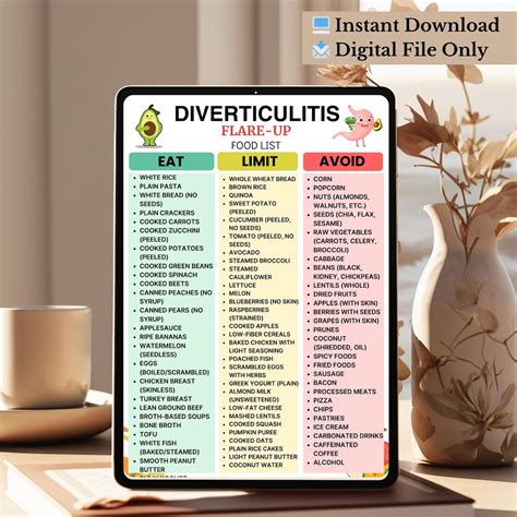 Diverticulitis Food List Printable, Low Fiber Grocery List PDF, Foods to Eat and Avoid With ...