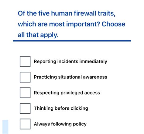 Solved Of the five human firewall traits, which are most | Chegg.com