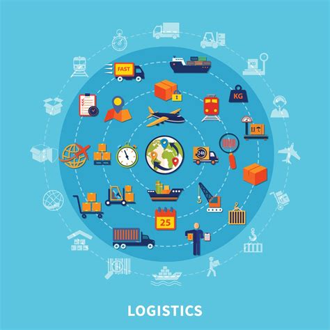 Logistics Operations 的图像结果