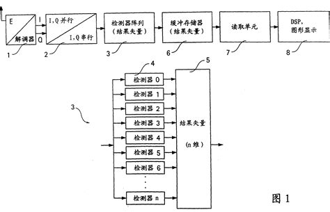 Method and device for graphically representing the I and/or Q components of digitally modulated ...