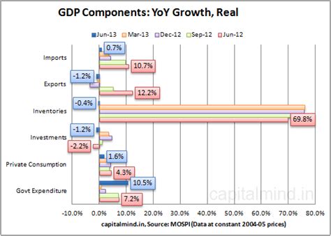 What Will Rajan Do Today? » Capitalmind - Better Investing