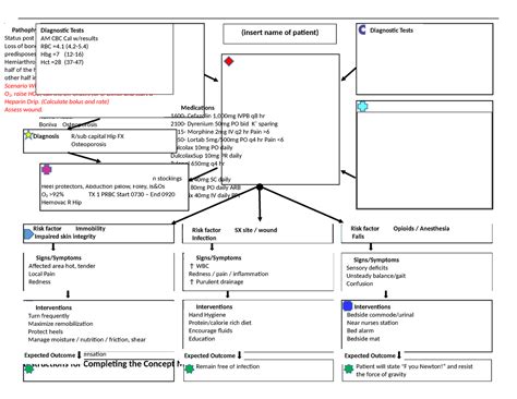 Diagnostic Tests - No pain / loss of sensation Instructions for ...