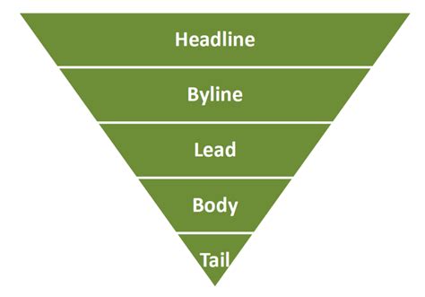 Image result for Newspaper Article Structure