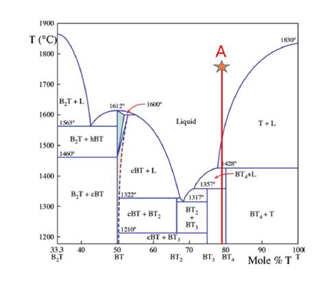 Image result for Gibbs Phase Rule Explained