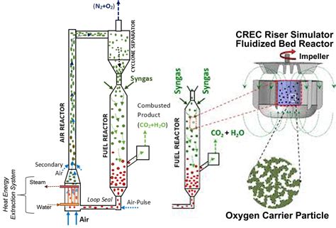 Image result for Chemical Process Simulation Software