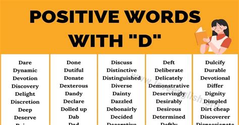 Adjectives That Start With D Negative