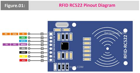 Image result for RFID RC522 Interfacing with Arduino
