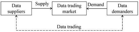 Evolutionary Game Analysis of Data Resale Governance in Data Trading | MDPI