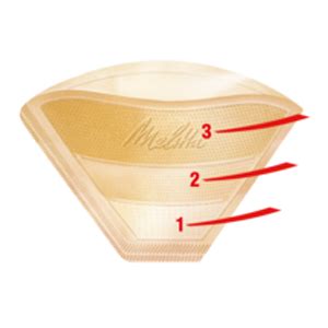 Melitta Two Cup Coffee Filter Paper: Pack of 80 : Amazon.in: Home & Kitchen