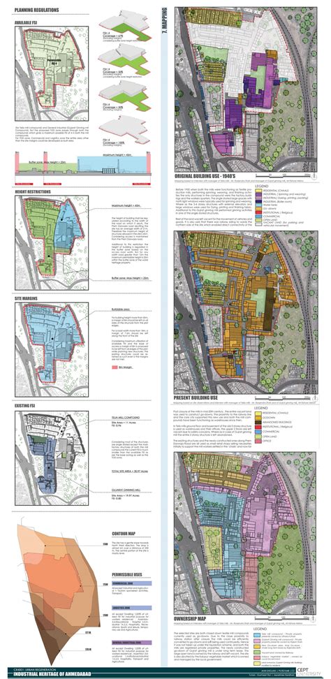 INDUSTRIAL HERITAGE OF AHMEDABAD | CEPT - Portfolio