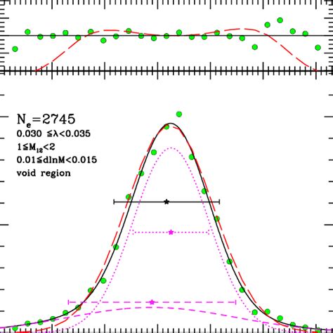 Image result for Distribution Plot