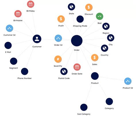 Image result for Data Virtualization vs Semantic Layer