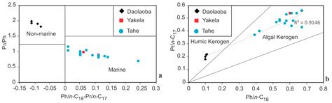 Stable Carbon Isotopic Composition of Selected Alkylnaphthalenes and ...
