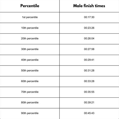 Understanding The Average Running Speed: A Comprehensive Guide - The ...