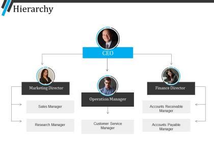 Communication Hierarchy Model 的图像结果
