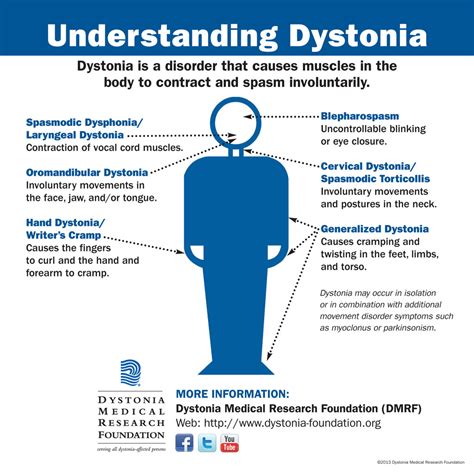 What is Dystonia? Dystonia Awareness Week 2014 - Doctor Scott Health Blog