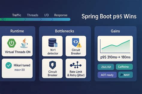 Image result for Java Spring Boot Framework