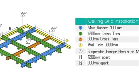 Image result for How to Install Ceiling Grid