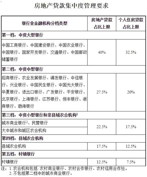 湘潭11家银行最新房贷利率，首套房首付提高至最低3成