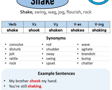 Past Participle of Shake Archives - English Study Here