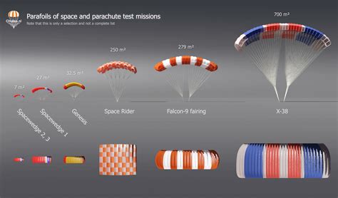 Types Of Parachute Sports Sale | emergencydentistry.com