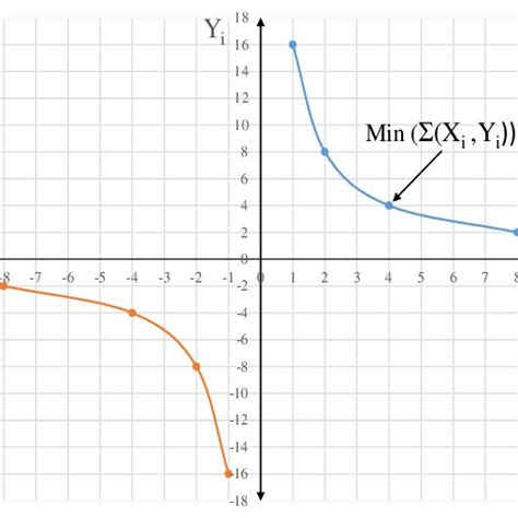 Image result for What Is a Math Theorem
