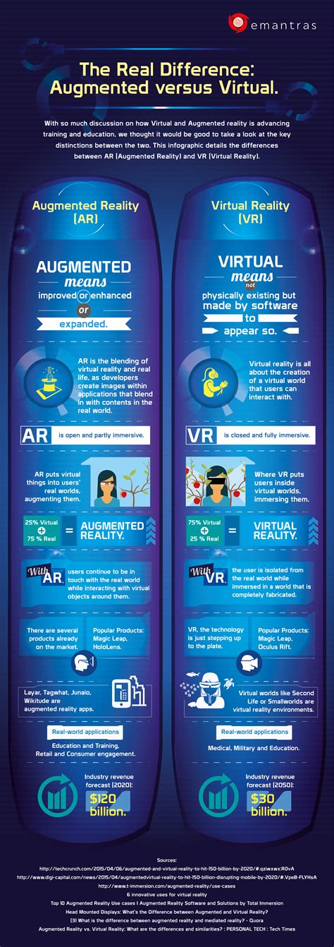 Difference Between Augmented and Virtual 的图像结果