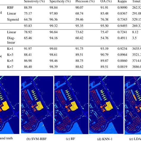 Image result for Supervised Classification Glacier