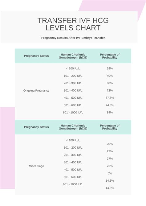 Early Twin Pregnancy HCG Levels Chart in PDF - Download | Template.net