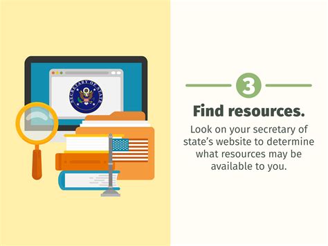 Image result for How to Get a LLC License